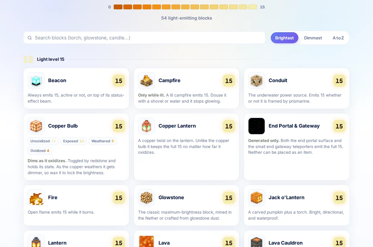 Light Level Guide screenshot
